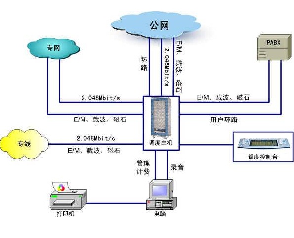 濟南公司外呼系統定制